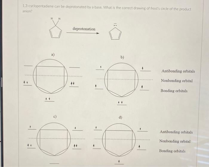 orbitali del ciclopentadiene