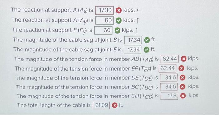 Solved Determine the reactions at the supports, the | Chegg.com