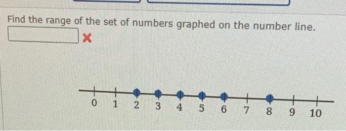 Solved Find the range of the set of numbers graphed on the | Chegg.com