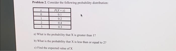 Solved Problem 2. Consider the following probability | Chegg.com