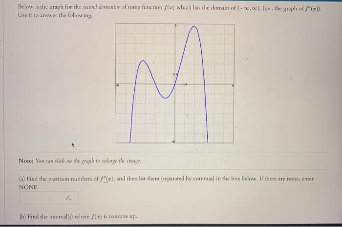 Solved Below is the graph for the second derivative of some | Chegg.com