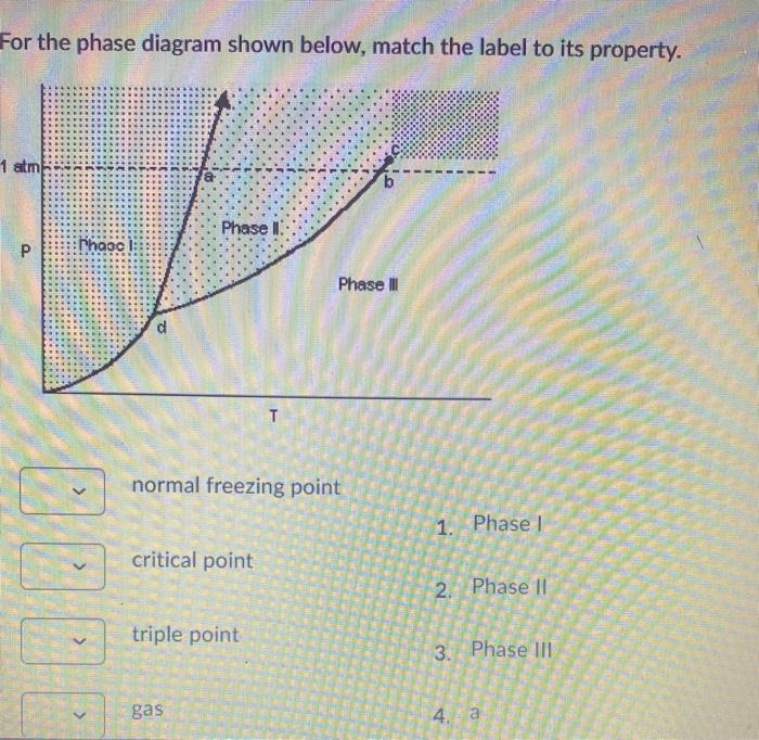 Solved For the phase diagram shown below, match the label to | Chegg.com