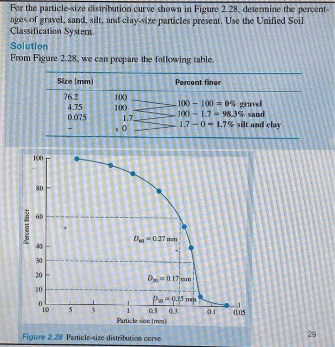 Solved For the particle-size distribution curve shown in | Chegg.com