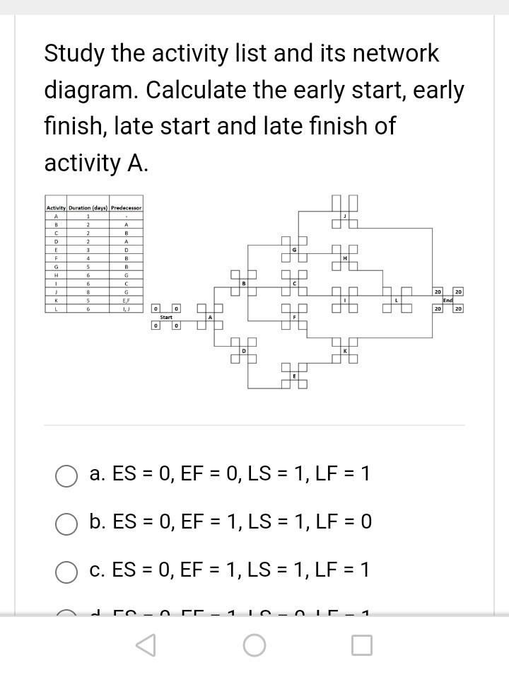 Solved Study the activity list and its network diagram.
