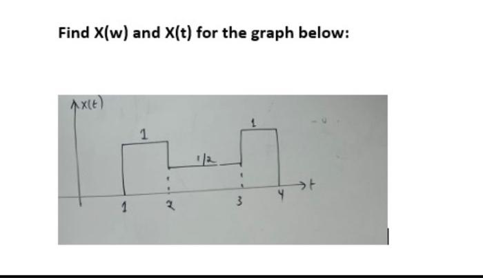 Solved Find X(w) and X(t) for the graph below: | Chegg.com
