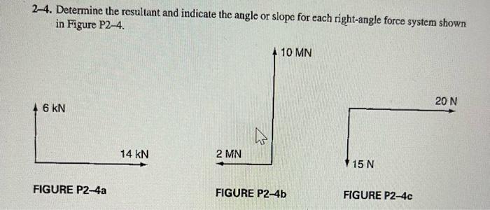 Solved 2-4. Determine the resultant and indicate the angle | Chegg.com