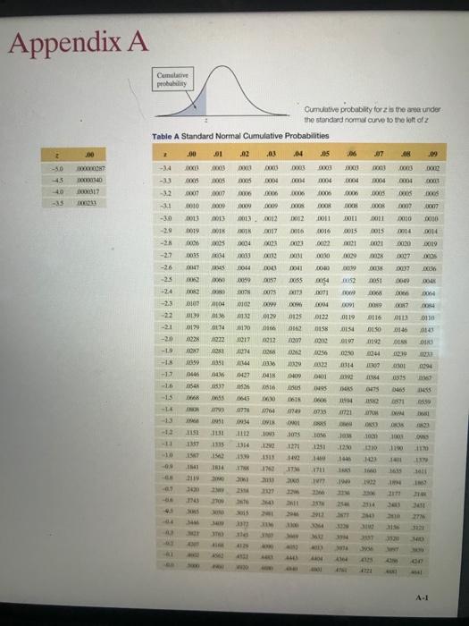 Solved The (population) distribution of grade point average | Chegg.com