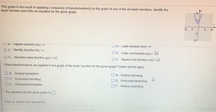 Solved This graph is the result of applying a sequence of | Chegg.com