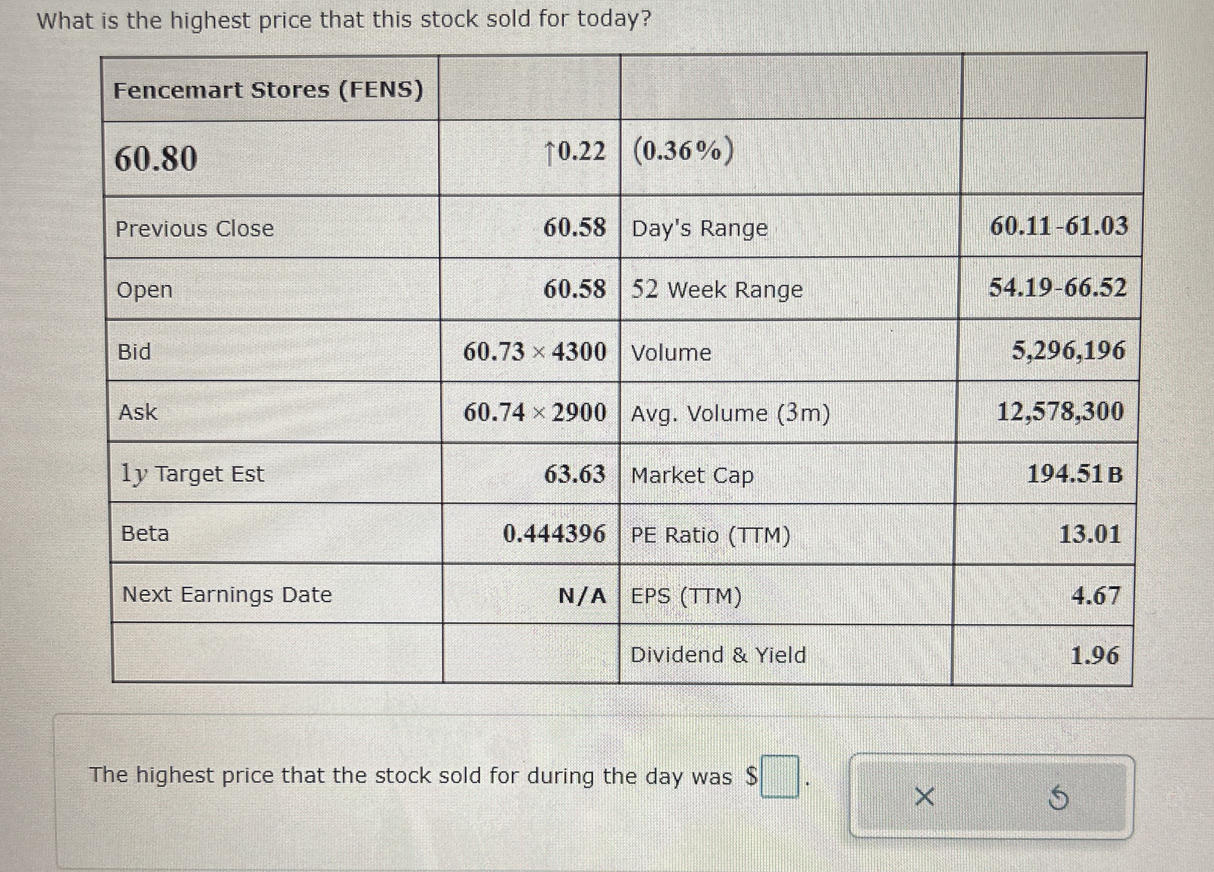Solved What is the highest price that this stock sold for | Chegg.com