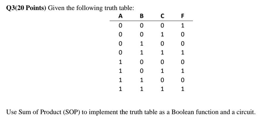 Solved с F F B 0 0 0 1 0 Q3(20 Points) Given the following | Chegg.com