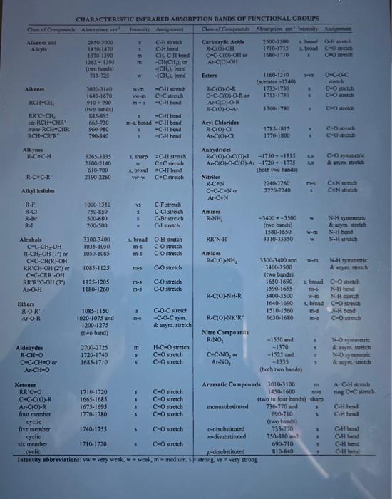 Solved 10 12 Or Cheggcom