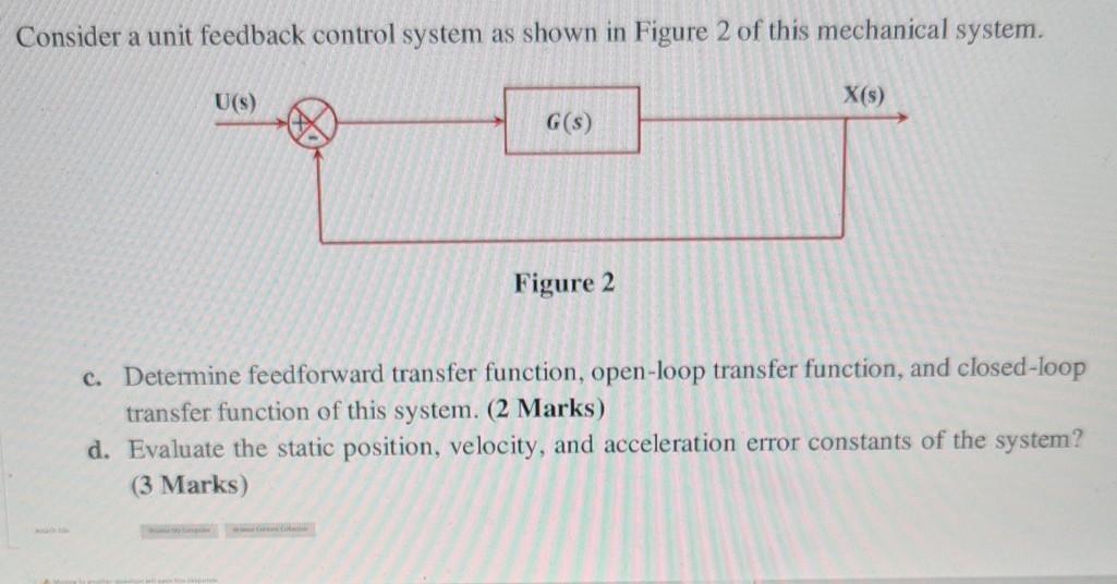 Solved Consider a unit feedback control system as shown in | Chegg.com