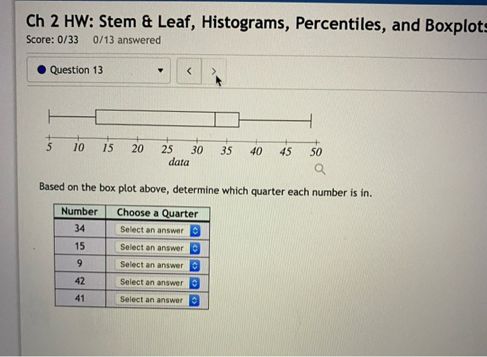 Solved Ch 2 HW: Stem & Leaf, Histograms, Percentiles, and | Chegg.com