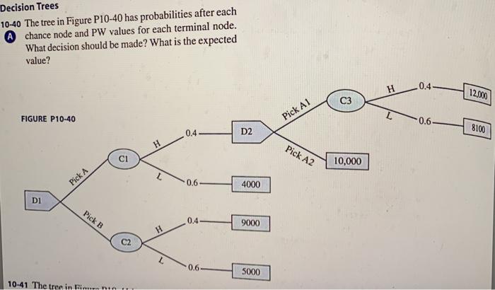 Solved Decision Trees 10-40 The tree in Figure P10-40 has | Chegg.com