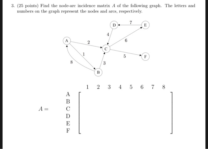 Solved 3. (25 points) Find the node-arc incidence matrix A | Chegg.com