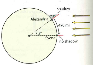 Around 240 B.C., the Greek astronomer Eratosthenes was ... | Chegg.com