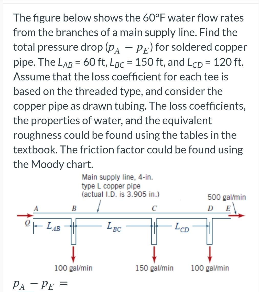 Solved = = = The figure below shows the 60°F water flow | Chegg.com