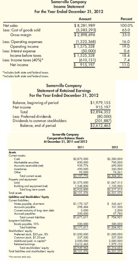 Solved: The Income Statement, Statement Of Retained Earnings, And ...