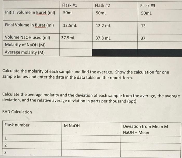 Solved Calculate the molarity of each sample and find the | Chegg.com