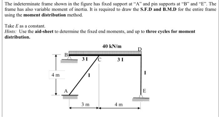 Solved The indeterminate frame shown in the figure has fixed | Chegg.com