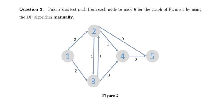 Solved Question 3. Find a shortest path from each node to | Chegg.com