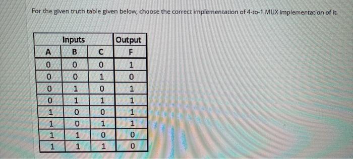 Solved For the given truth table given below, choose the | Chegg.com