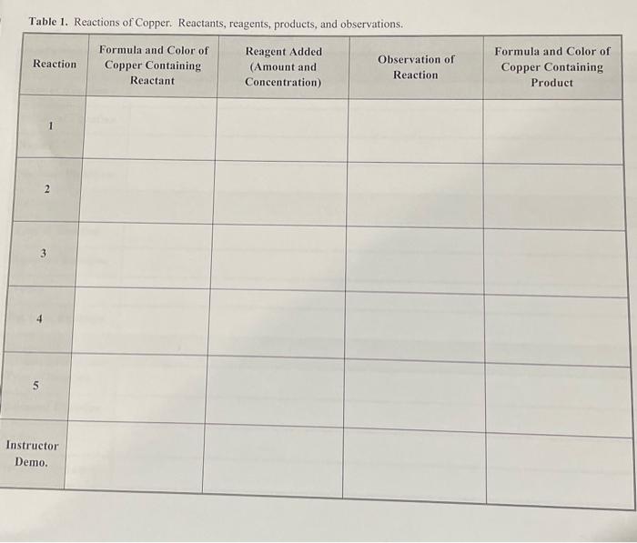 Table 1. Reactions of Copper. Reactants, reagents, | Chegg.com