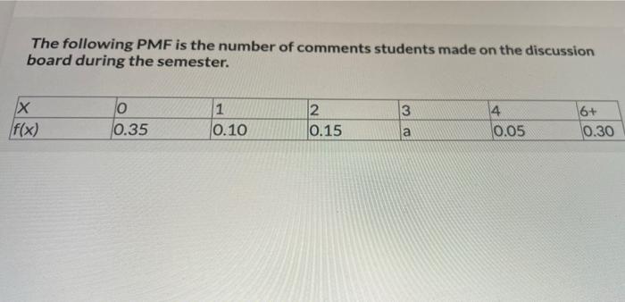 Solved The following PMF is the number of comments students | Chegg.com