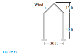 Solved Determine The External Wind Pressure On The Roof Of The Ri Chegg 