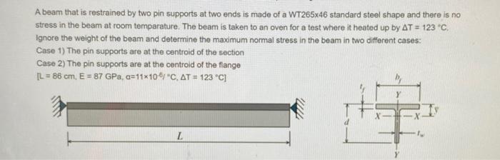 Solved A beam that is restrained by two pin supports at two | Chegg.com