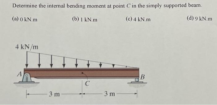 Solved Determine the internal bending moment at point C in | Chegg.com