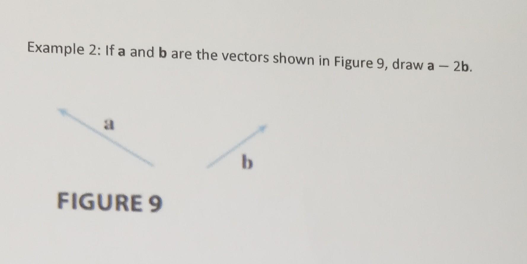 Solved Example 2: If a and b are the vectors shown in Figure | Chegg.com