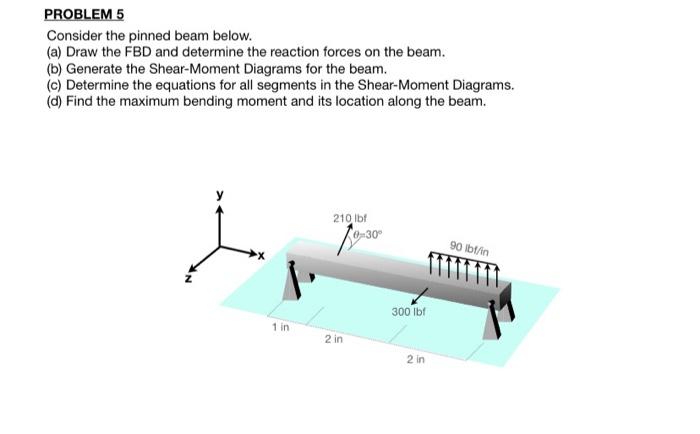 Solved PROBLEM 5 Consider The Pinned Beam Below. (a) Draw | Chegg.com