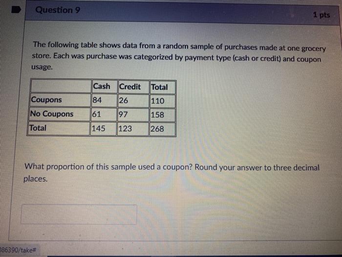 Solved Question 9 1 pts The following table shows data from | Chegg.com