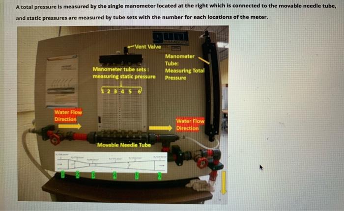 Finding the Proper Needle Valve, Pressures