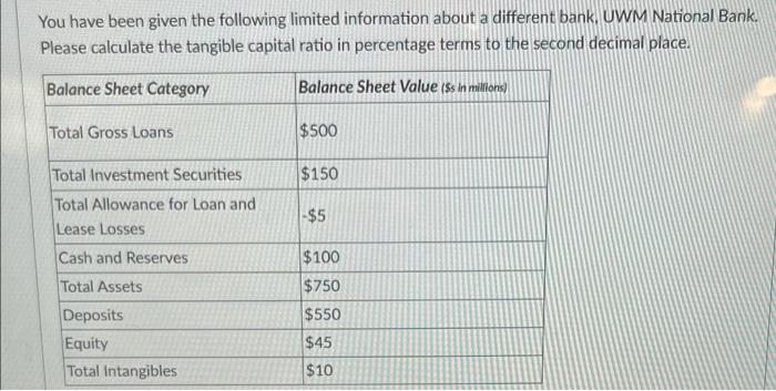 Solved You have been given the following limited information