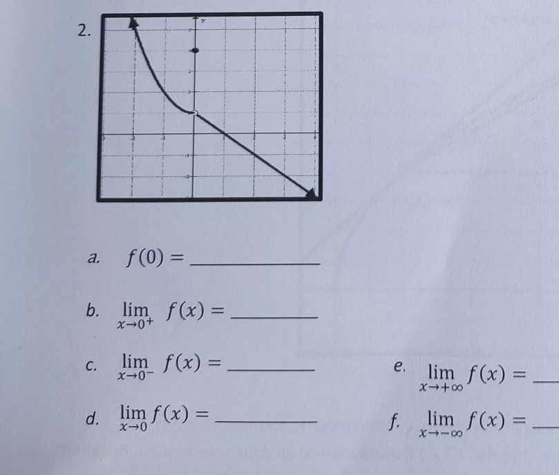 Solved Limit Of Function Based On The Given Graph F X Fill