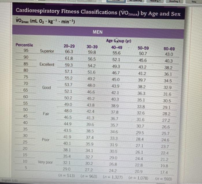 Heading 2 Titla Cardiorespiratory Fitness | Chegg.com