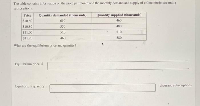 Solved The table contains information on the price per month | Chegg.com