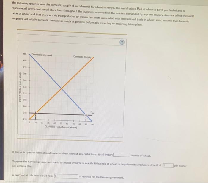 Solved The following graph shows the domentic supply of and | Chegg.com