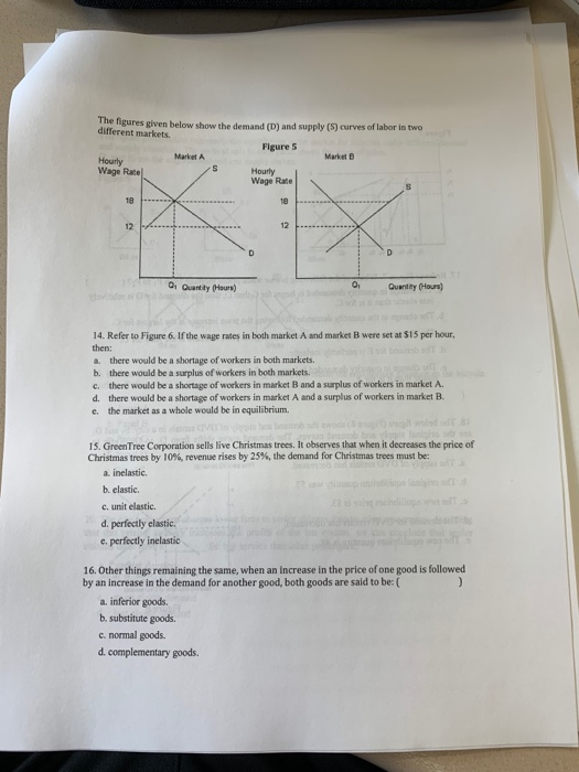Solved The figures given below show the demand (D) and | Chegg.com