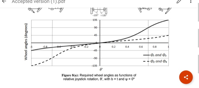 Solved I am working with MATLAB coding to calculate four | Chegg.com