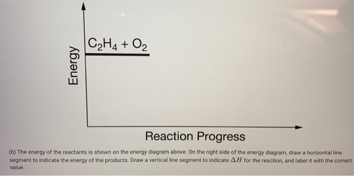 Solved C2H4 O2 Energy Reaction Progress b The energy of