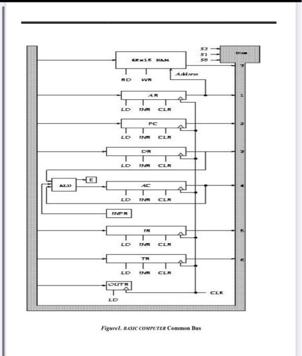 Solved [6] The content of AC in the basic computer is | Chegg.com