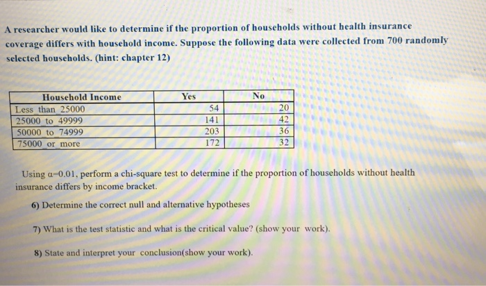 Solved A researcher would like to determine if the | Chegg.com