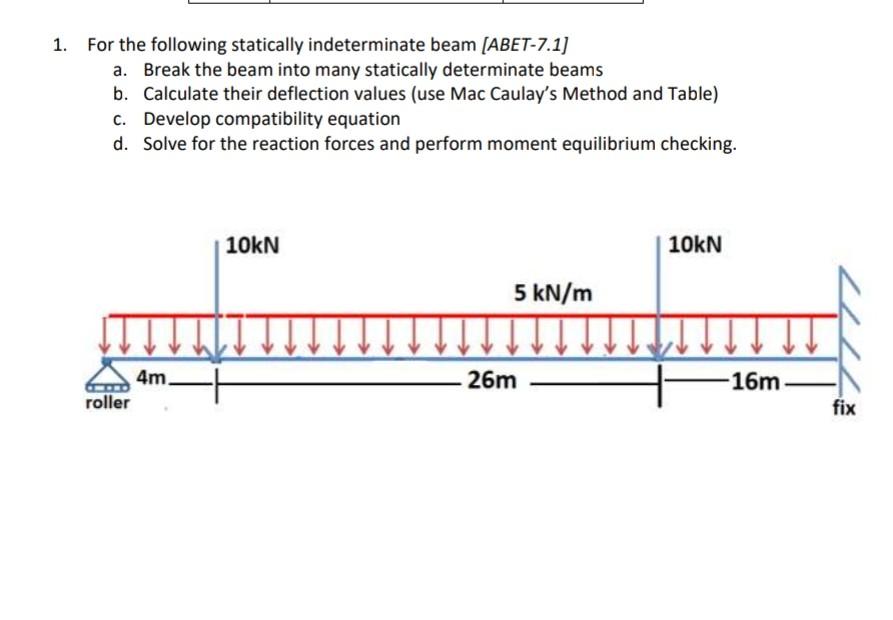 Solved 1. For the following statically indeterminate beam | Chegg.com