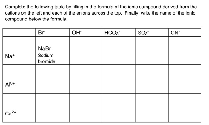 Solved Complete the following table by filling in the | Chegg.com