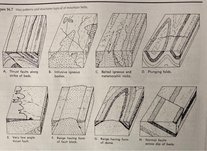 Figure 16.7 Map patterns and structures typical of | Chegg.com