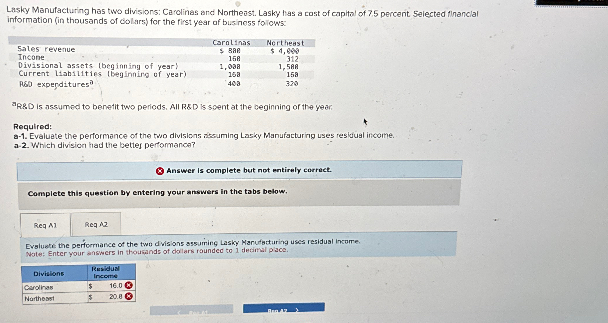 Solved Lasky Manufacturing has two divisions: Carolinas and | Chegg.com