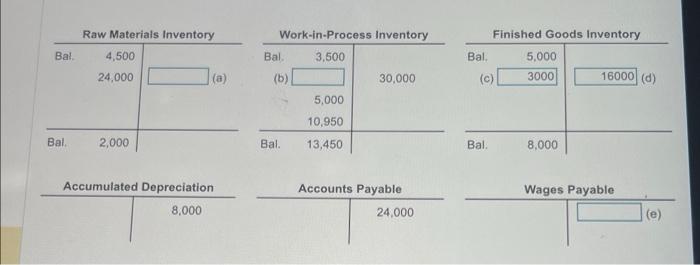 Solved Requirement 2 Prepare The Journal Entry To Allocate 2667